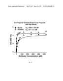 HUMANIZED AND CHIMERIC ANTI-PROPERDIN ANTIBODIES diagram and image