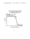 HUMANIZED AND CHIMERIC ANTI-PROPERDIN ANTIBODIES diagram and image