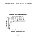 HUMANIZED AND CHIMERIC ANTI-PROPERDIN ANTIBODIES diagram and image