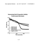 HUMANIZED AND CHIMERIC ANTI-PROPERDIN ANTIBODIES diagram and image