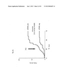 SCD40L AND PLACENTAL GROWTH FACTOR (PIGF) AS BIOCHEMICAL MARKER     COMBINATIONS IN CARDIOVASCULAR DISEASES diagram and image