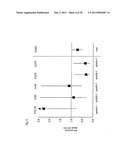 SCD40L AND PLACENTAL GROWTH FACTOR (PIGF) AS BIOCHEMICAL MARKER     COMBINATIONS IN CARDIOVASCULAR DISEASES diagram and image