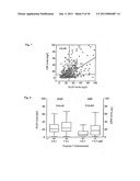 SCD40L AND PLACENTAL GROWTH FACTOR (PIGF) AS BIOCHEMICAL MARKER     COMBINATIONS IN CARDIOVASCULAR DISEASES diagram and image