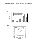 SCD40L AND PLACENTAL GROWTH FACTOR (PIGF) AS BIOCHEMICAL MARKER     COMBINATIONS IN CARDIOVASCULAR DISEASES diagram and image