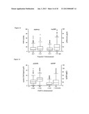 SCD40L AND PLACENTAL GROWTH FACTOR (PIGF) AS BIOCHEMICAL MARKER     COMBINATIONS IN CARDIOVASCULAR DISEASES diagram and image