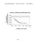 ACTIVIN-ACTRIIA ANTAGONISTS AND USES FOR TREATING MULTIPLE MYELOMA diagram and image