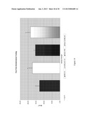 ACTIVIN-ACTRIIA ANTAGONISTS AND USES FOR TREATING MULTIPLE MYELOMA diagram and image