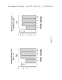 ACTIVIN-ACTRIIA ANTAGONISTS AND USES FOR TREATING MULTIPLE MYELOMA diagram and image