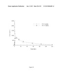 ACTIVIN-ACTRIIA ANTAGONISTS AND USES FOR TREATING MULTIPLE MYELOMA diagram and image