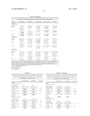 Antibodies Against Phosphorylcholine In Combination Therapy with Biologic     Agents diagram and image