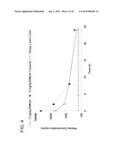 FGFR EXTRACELLULAR DOMAIN ACIDIC REGION MUTEINS diagram and image