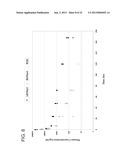 FGFR EXTRACELLULAR DOMAIN ACIDIC REGION MUTEINS diagram and image