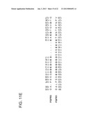 FGFR EXTRACELLULAR DOMAIN ACIDIC REGION MUTEINS diagram and image