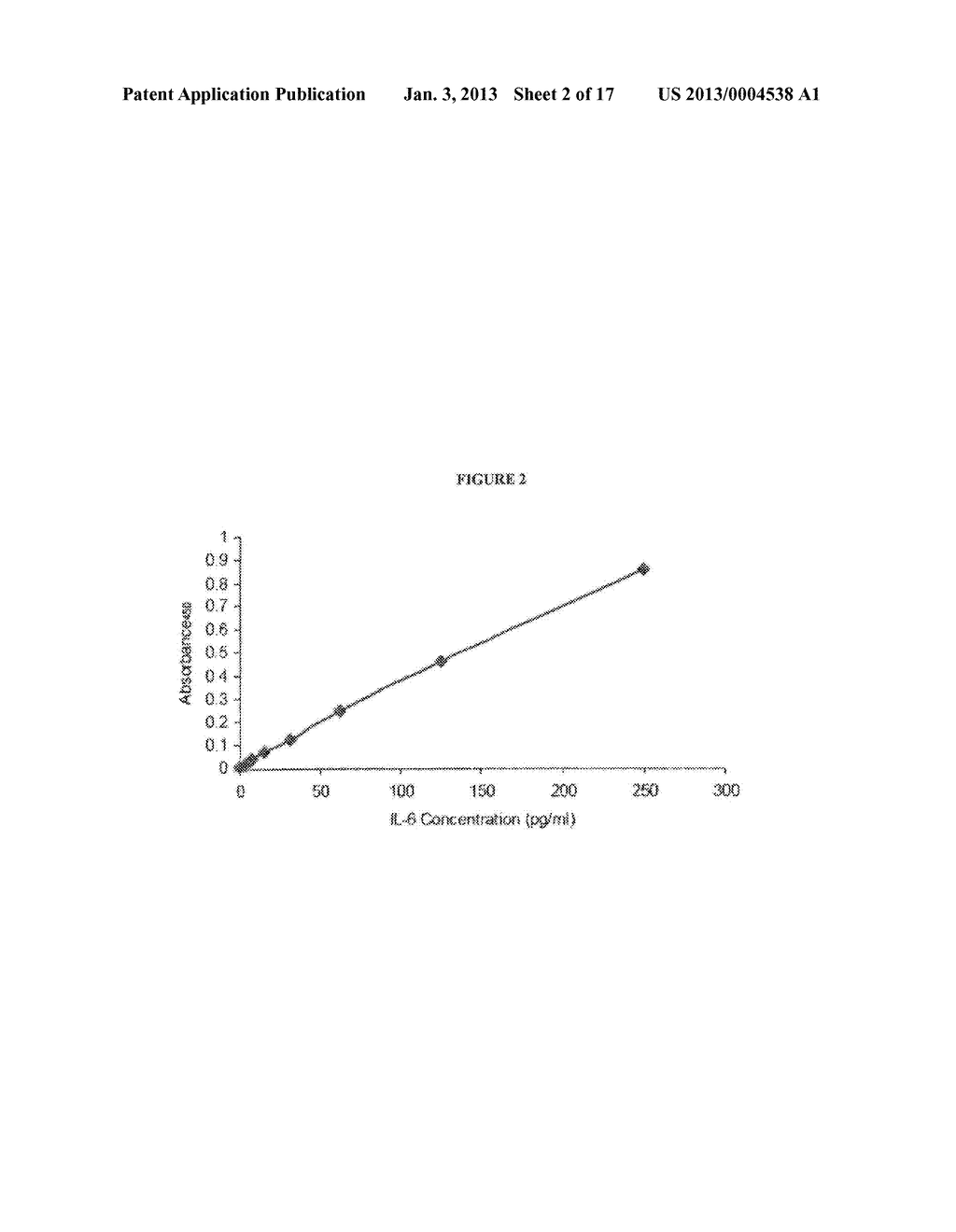 METHODS AND COMPOSITIONS FOR MODULATING AN IMMUNE RESPONSE WITH     IMMUNOGENIC OLIGONUCLEOTIDES - diagram, schematic, and image 03