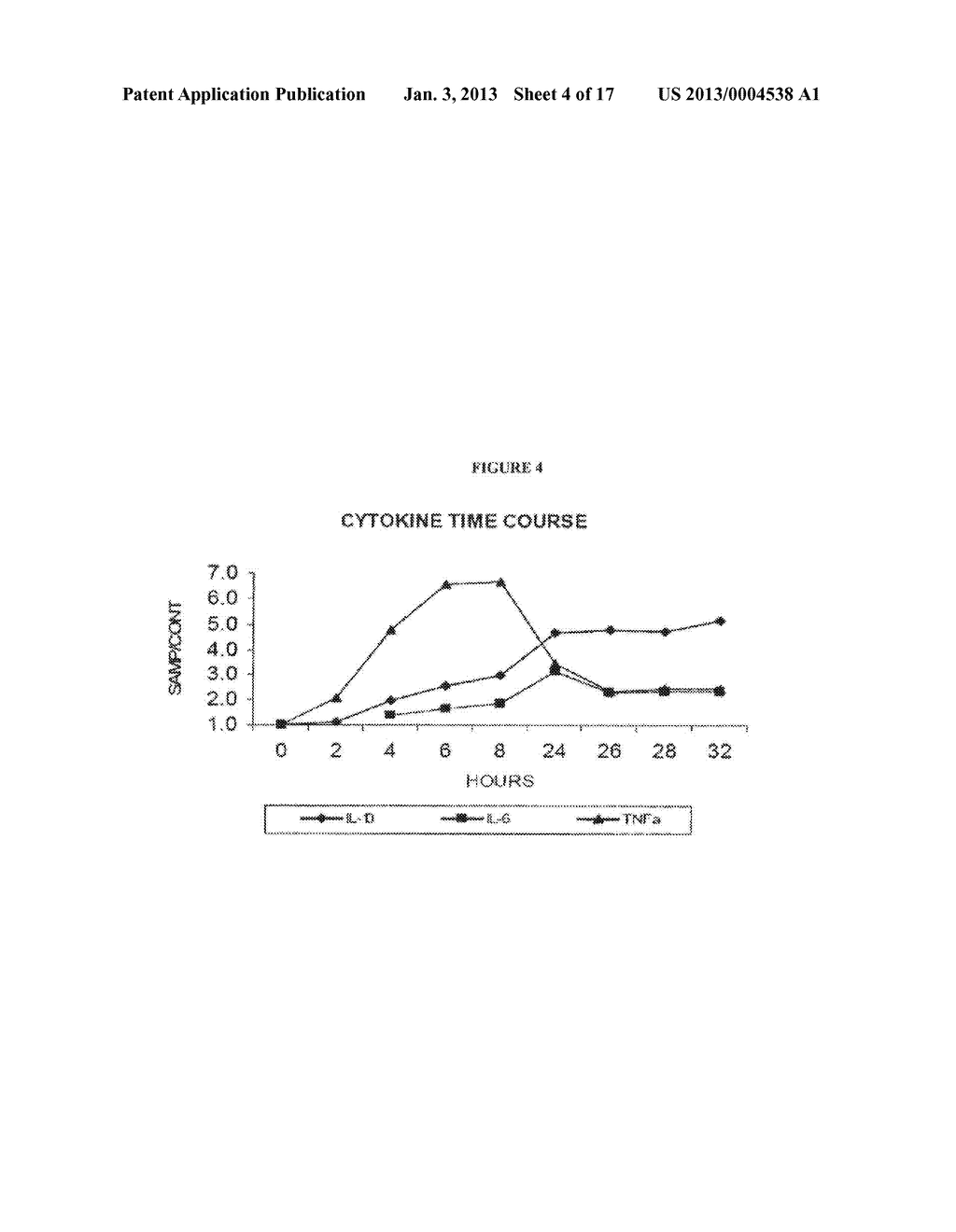 METHODS AND COMPOSITIONS FOR MODULATING AN IMMUNE RESPONSE WITH     IMMUNOGENIC OLIGONUCLEOTIDES - diagram, schematic, and image 05