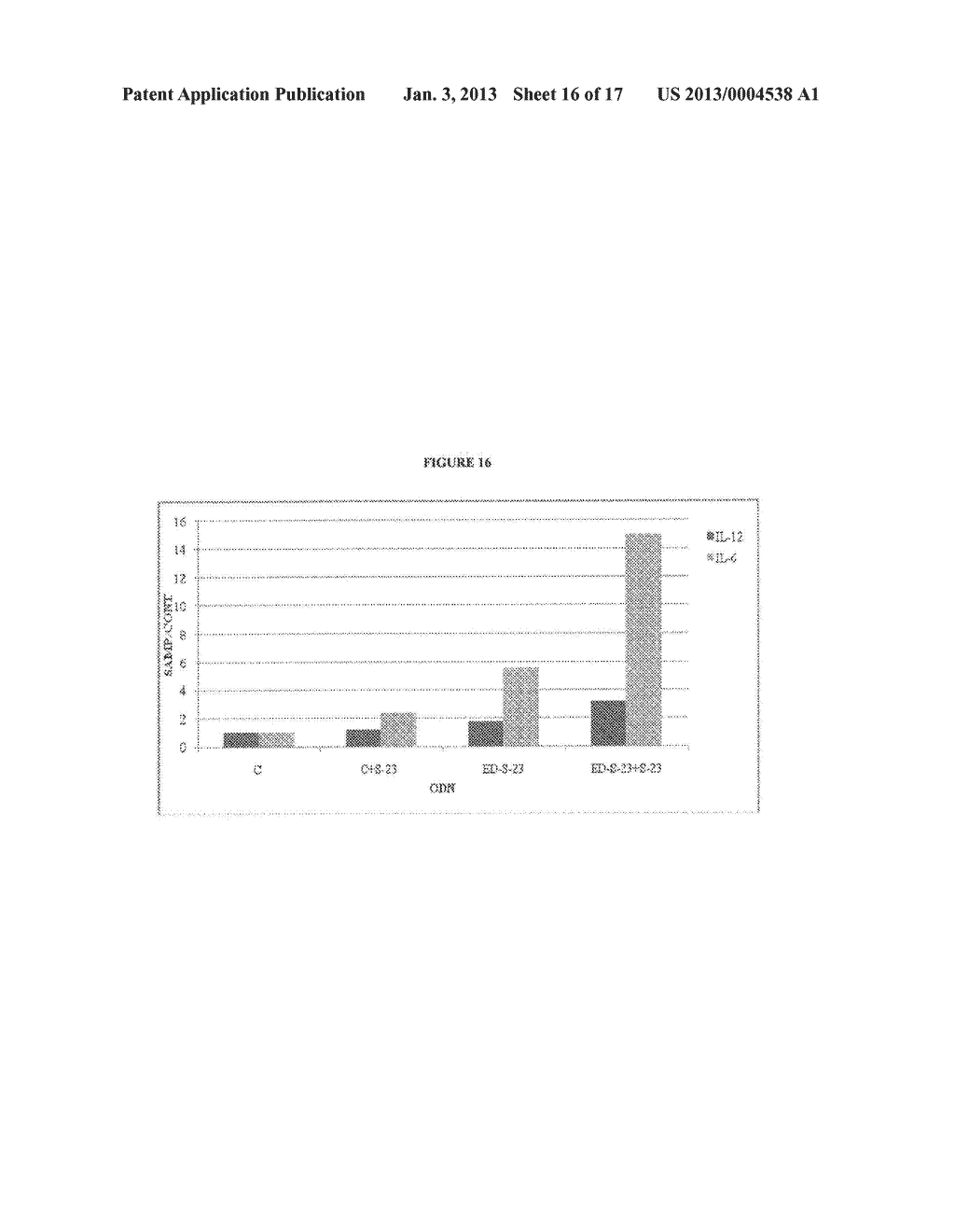 METHODS AND COMPOSITIONS FOR MODULATING AN IMMUNE RESPONSE WITH     IMMUNOGENIC OLIGONUCLEOTIDES - diagram, schematic, and image 17