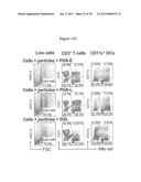 Use of Plant Lectins to Target Leukocytes diagram and image