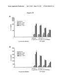 Use of Plant Lectins to Target Leukocytes diagram and image