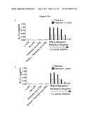 Use of Plant Lectins to Target Leukocytes diagram and image