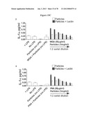 Use of Plant Lectins to Target Leukocytes diagram and image