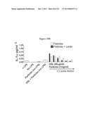 Use of Plant Lectins to Target Leukocytes diagram and image