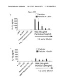 Use of Plant Lectins to Target Leukocytes diagram and image