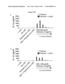 Use of Plant Lectins to Target Leukocytes diagram and image