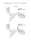 Use of Plant Lectins to Target Leukocytes diagram and image