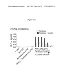 Use of Plant Lectins to Target Leukocytes diagram and image