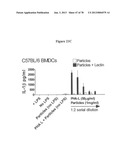 Use of Plant Lectins to Target Leukocytes diagram and image