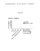 Use of Plant Lectins to Target Leukocytes diagram and image