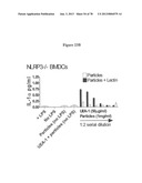 Use of Plant Lectins to Target Leukocytes diagram and image