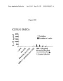 Use of Plant Lectins to Target Leukocytes diagram and image