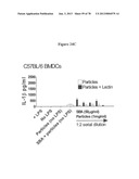 Use of Plant Lectins to Target Leukocytes diagram and image