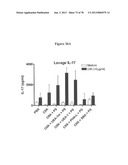 Use of Plant Lectins to Target Leukocytes diagram and image