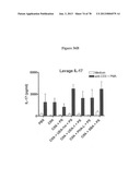 Use of Plant Lectins to Target Leukocytes diagram and image