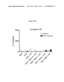 Use of Plant Lectins to Target Leukocytes diagram and image