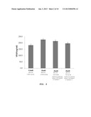 PHARMACEUTICAL COMPOSITION FOR TREATING DIABETES CONTAINING QUAMOCLIT     ANGULATA EXTRACT diagram and image