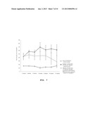 PHARMACEUTICAL COMPOSITION FOR TREATING DIABETES CONTAINING QUAMOCLIT     ANGULATA EXTRACT diagram and image