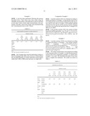 Surface Treatment Composition, Process For Producing The Same, And     Surface-Treated Article diagram and image