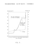 LITHIUM ION BATTERY diagram and image