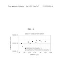 NEGATIVE ACTIVE MATERIAL, METHOD OF PREPARING THE SAME, AND LITHUM BATTERY     INCLUDING NEGATIVE ACTIVE MATERIAL diagram and image