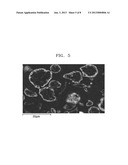 NEGATIVE ACTIVE MATERIAL, METHOD OF PREPARING THE SAME, AND LITHUM BATTERY     INCLUDING NEGATIVE ACTIVE MATERIAL diagram and image