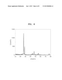 NEGATIVE ACTIVE MATERIAL, METHOD OF PREPARING THE SAME, AND LITHUM BATTERY     INCLUDING NEGATIVE ACTIVE MATERIAL diagram and image