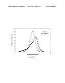 Particle Size Distribution Variations in Iron Disulfide Cathodes diagram and image