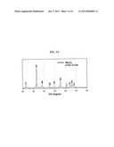 NEGATIVE ACTIVE MATERIAL, NEGATIVE ELECTRODE INCLUDING THE SAME, LITHIUM     BATTERY INCLUDING NEGATIVE ELECTRODE AND METHOD OF PREPARING NEGATIVE     ACTIVE MATERIAL diagram and image