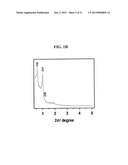 NEGATIVE ACTIVE MATERIAL, NEGATIVE ELECTRODE INCLUDING THE SAME, LITHIUM     BATTERY INCLUDING NEGATIVE ELECTRODE AND METHOD OF PREPARING NEGATIVE     ACTIVE MATERIAL diagram and image