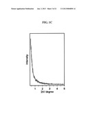 NEGATIVE ACTIVE MATERIAL, NEGATIVE ELECTRODE INCLUDING THE SAME, LITHIUM     BATTERY INCLUDING NEGATIVE ELECTRODE AND METHOD OF PREPARING NEGATIVE     ACTIVE MATERIAL diagram and image