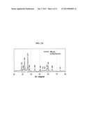 NEGATIVE ACTIVE MATERIAL, NEGATIVE ELECTRODE INCLUDING THE SAME, LITHIUM     BATTERY INCLUDING NEGATIVE ELECTRODE AND METHOD OF PREPARING NEGATIVE     ACTIVE MATERIAL diagram and image