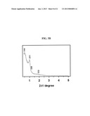 NEGATIVE ACTIVE MATERIAL, NEGATIVE ELECTRODE INCLUDING THE SAME, LITHIUM     BATTERY INCLUDING NEGATIVE ELECTRODE AND METHOD OF PREPARING NEGATIVE     ACTIVE MATERIAL diagram and image